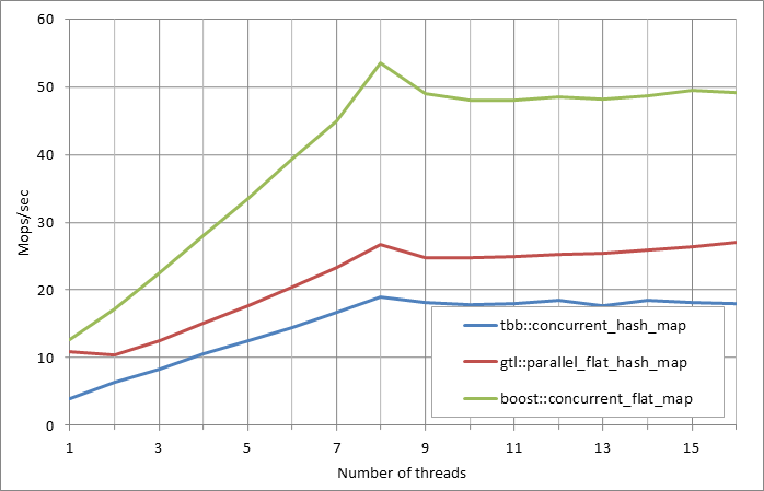 Parallel%20workload.xlsx.5M%2C%200.5